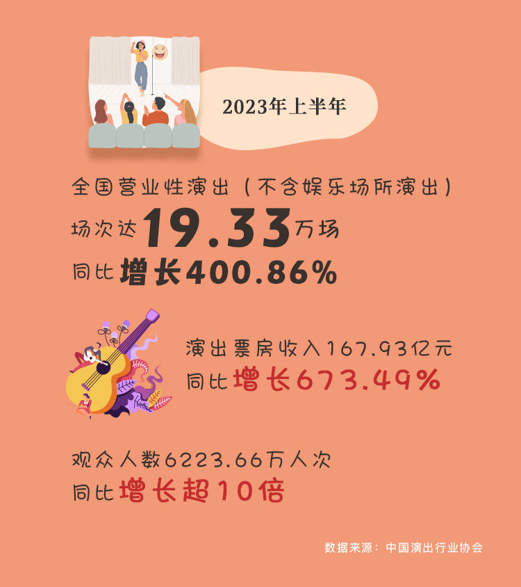 会员体验案例